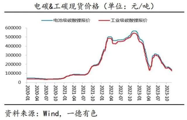 2024年预测——纯电动一统天下还有多远？(图3)