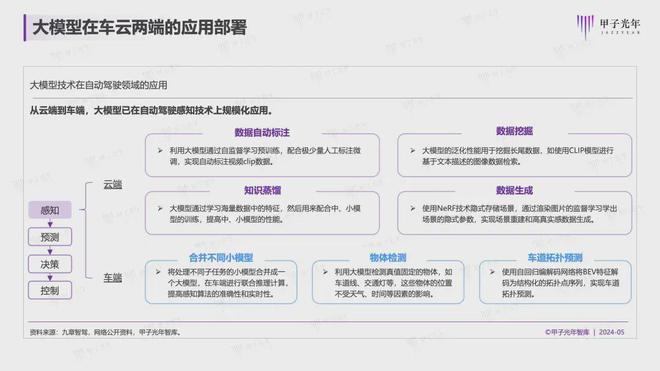 2024年自动驾驶会迎来质的改变吗？龙8国际｜甲子光年智库(图2)
