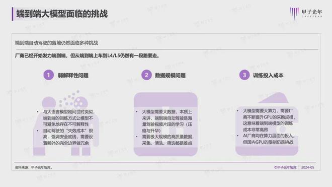 2024年自动驾驶会迎来质的改变吗？龙8国际｜甲子光年智库(图5)