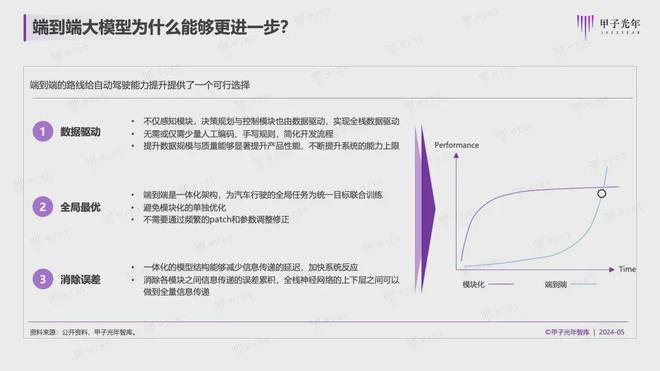 2024年自动驾驶会迎来质的改变吗？龙8国际｜甲子光年智库(图4)