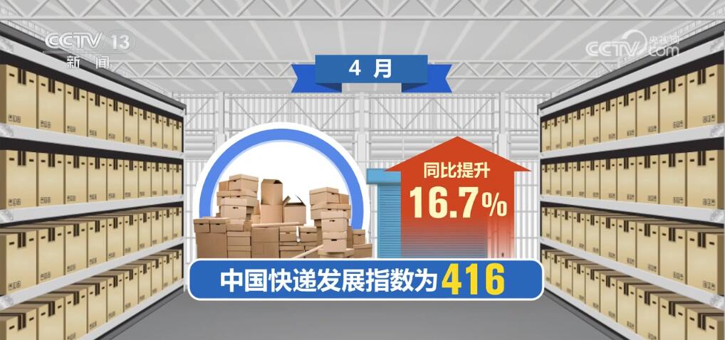 “小包裹”折射“大市场”快递“出海”为外贸高质量发展贡献力量(图1)