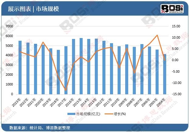 龙8【重磅发布】2024中国无人接驳车市场分析与投资前景研究报告(图1)