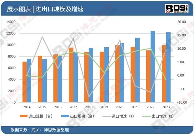 龙8【重磅发布】2024中国无人接驳车市场分析与投资前景研究报告(图2)
