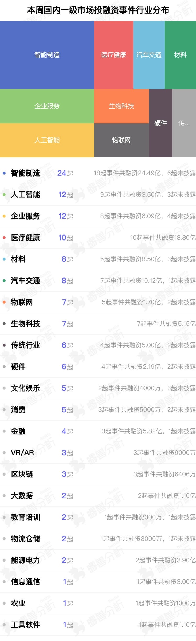 投融资周报：航天器研发商中科宇航融资6亿；港股白酒第一股珍酒李渡市值超300亿港元(图2)