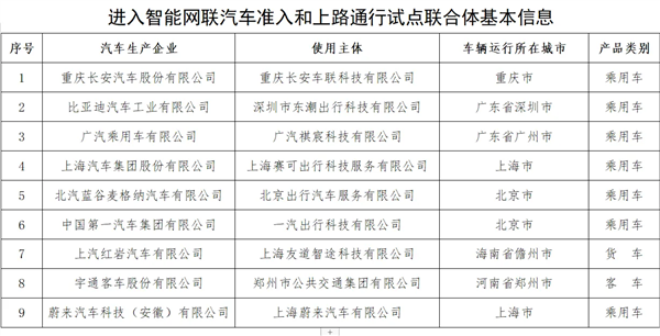 龙8国际自动驾驶路试名单发布：中国又近一步(图1)