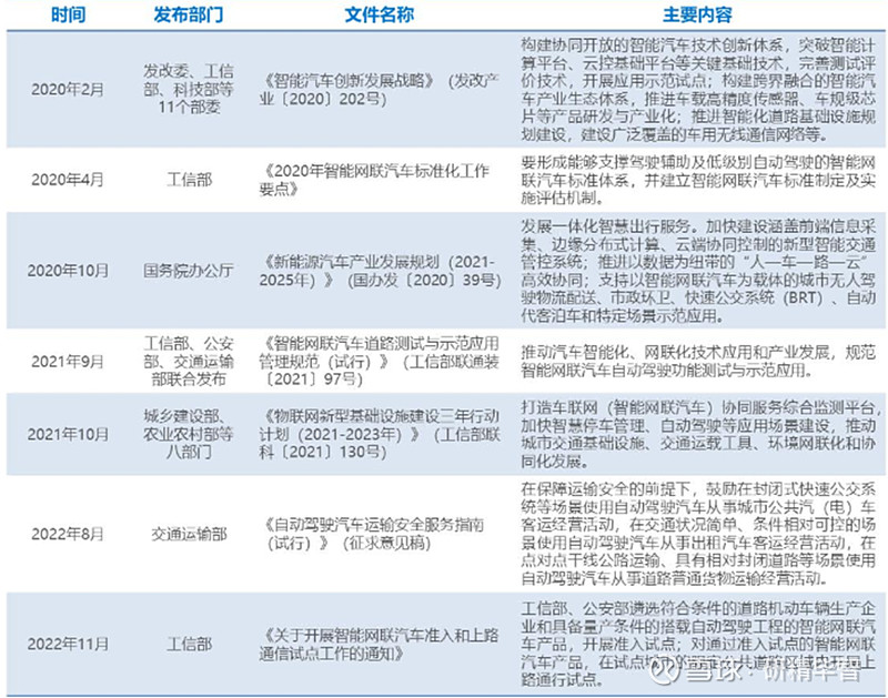2024年中国自动驾驶行业研究报告(图1)