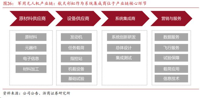 无人机新规落地2024或成低空经济发展元年千亿市场谁已布局？long8(图1)