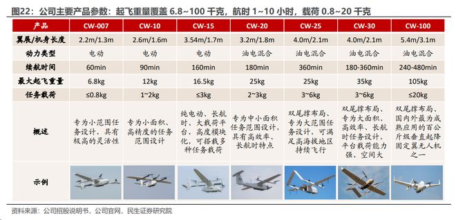 无人机新规落地2024或成低空经济发展元年千亿市场谁已布局？long8(图2)