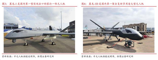 无人机新规落地2024或成低空经济发展元年千亿市场谁已布局？long8(图3)