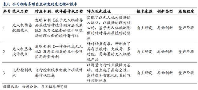 无人机新规落地2024或成低空经济发展元年千亿市场谁已布局？long8(图4)