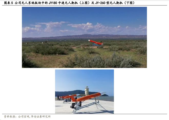 无人机新规落地2024或成低空经济发展元年千亿市场谁已布局？long8(图5)