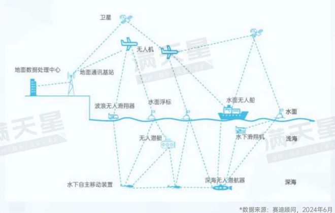 long8先进制造2024｜新一代装备前沿概念：无人装备助力科研探索与产业革新（先进制造前沿第3期）(图7)