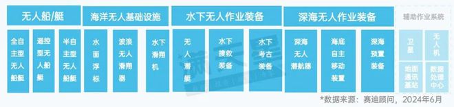 long8先进制造2024｜新一代装备前沿概念：无人装备助力科研探索与产业革新（先进制造前沿第3期）(图6)