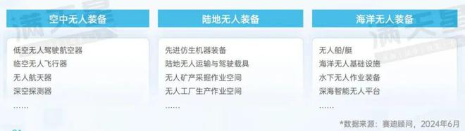 long8先进制造2024｜新一代装备前沿概念：无人装备助力科研探索与产业革新（先进制造前沿第3期）(图1)