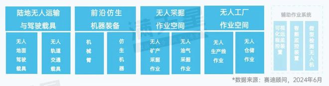 long8先进制造2024｜新一代装备前沿概念：无人装备助力科研探索与产业革新（先进制造前沿第3期）(图4)