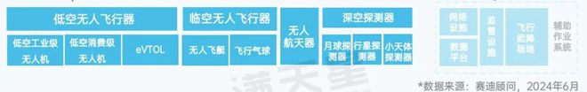 long8先进制造2024｜新一代装备前沿概念：无人装备助力科研探索与产业革新（先进制造前沿第3期）(图2)