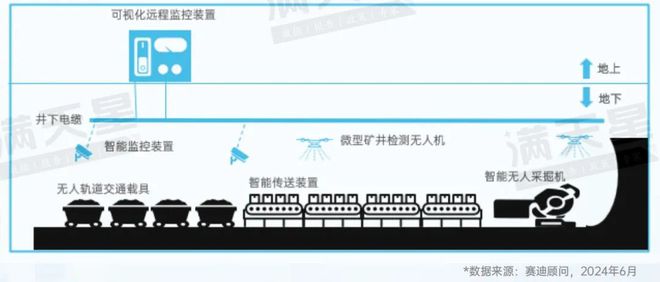 long8先进制造2024｜新一代装备前沿概念：无人装备助力科研探索与产业革新（先进制造前沿第3期）(图5)