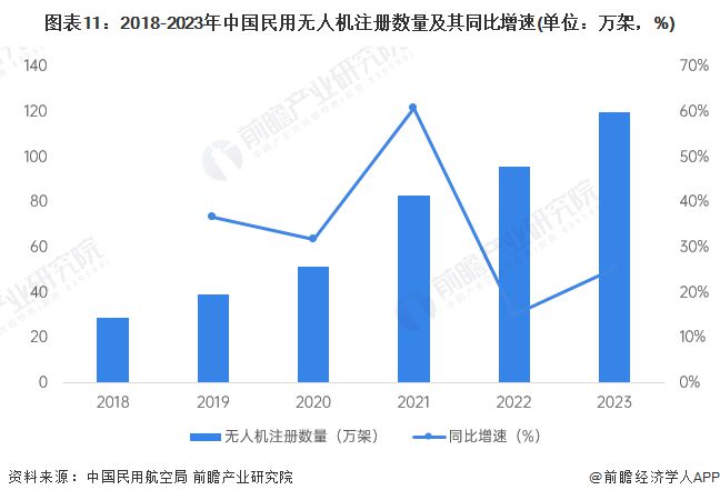 龙8国际重磅！我国自主研发的商用无人运输机首飞成功这类无人机进入科研试飞阶段【附机行业现状分析】(图3)