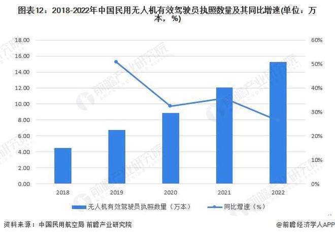 龙8国际重磅！我国自主研发的商用无人运输机首飞成功这类无人机进入科研试飞阶段【附机行业现状分析】(图4)