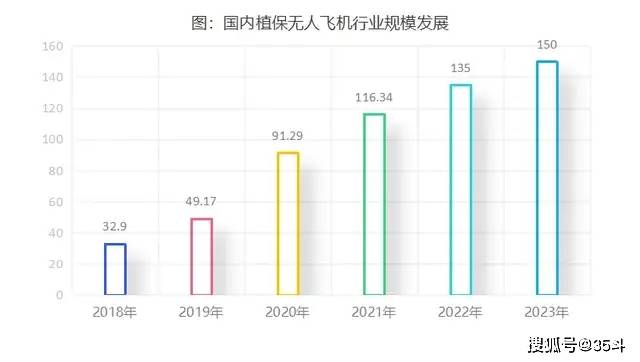 2024-2026农机补贴政策出台植保无人机迎来新机遇！(图1)