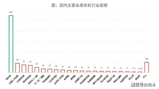 2024-2026农机补贴政策出台植保无人机迎来新机遇！(图2)