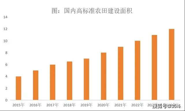 2024-2026农机补贴政策出台植保无人机迎来新机遇！(图3)
