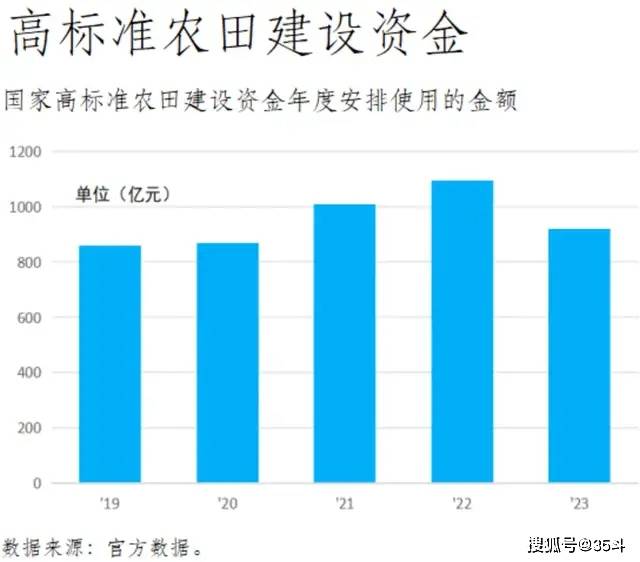 2024-2026农机补贴政策出台植保无人机迎来新机遇！(图4)