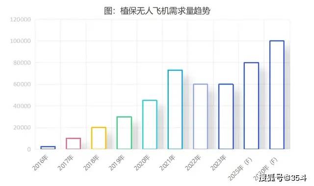 2024-2026农机补贴政策出台植保无人机迎来新机遇！(图5)