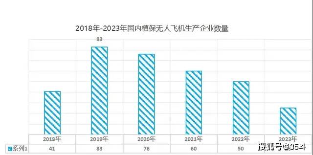 2024-2026农机补贴政策出台植保无人机迎来新机遇！(图6)