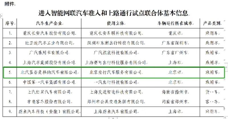 自动驾驶新纪元极狐L3领航获试点认证(图1)