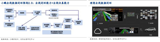 2024汽车行业展望：智能化、电动化、全球化为三大主线车企盈利能力有望持续上行(图1)