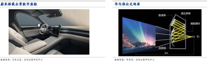 2024汽车行业展望：智能化、电动化、全球化为三大主线车企盈利能力有望持续上行(图2)