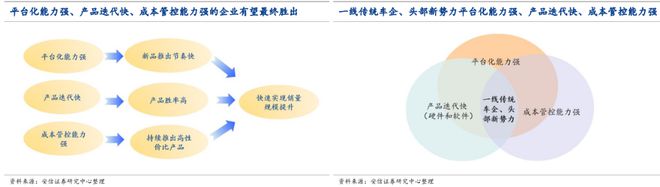 2024汽车行业展望：智能化、电动化、全球化为三大主线车企盈利能力有望持续上行(图6)