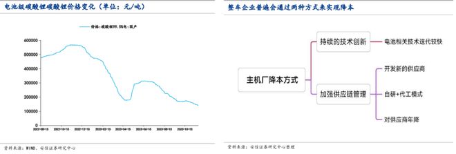 2024汽车行业展望：智能化、电动化、全球化为三大主线车企盈利能力有望持续上行(图8)