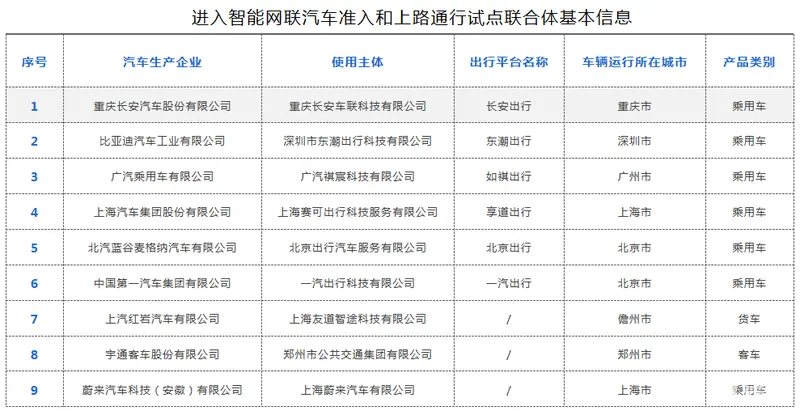 自动驾驶赛道再发酵(图1)