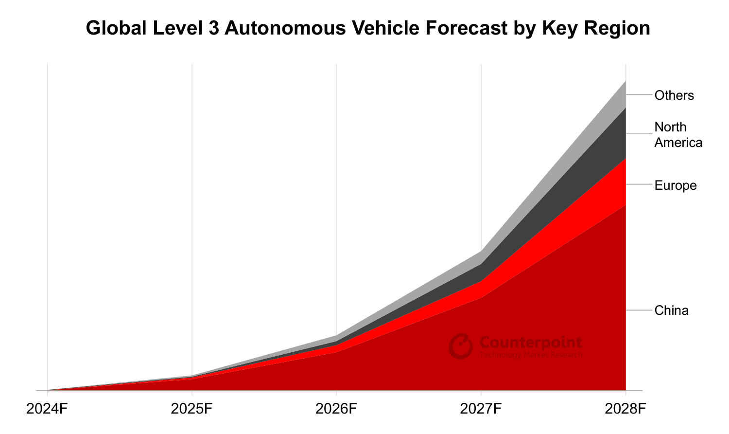 Counterpoint：2024年全球L3级自动驾驶汽车销量将超25万辆(图1)