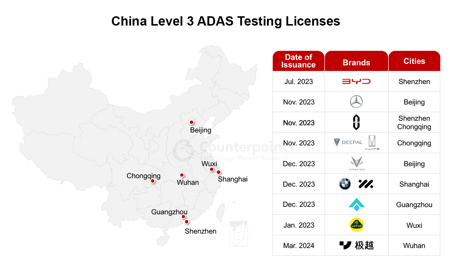Counterpoint：2024年全球L3级自动驾驶汽车销量将超25万辆(图2)