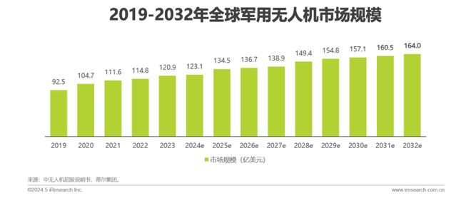 2024年中国低空经济前景研究报告(图2)