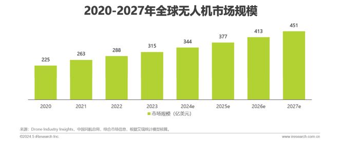 2024年中国低空经济前景研究报告(图3)