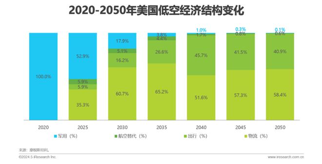 2024年中国低空经济前景研究报告(图13)