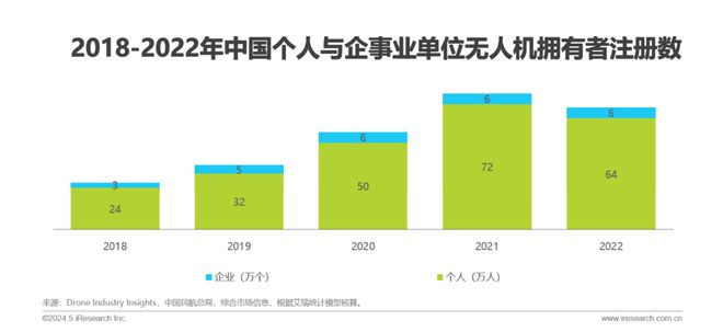 2024年中国低空经济前景研究报告(图4)
