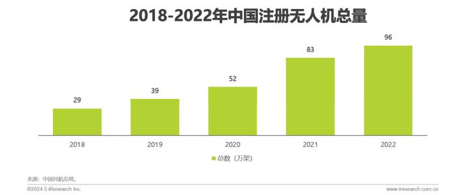 2024年中国低空经济前景研究报告(图9)