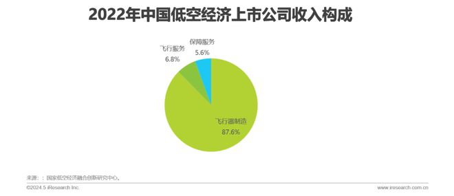 2024年中国低空经济前景研究报告(图11)