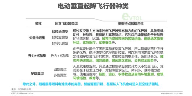 2024年中国低空经济前景研究报告(图10)