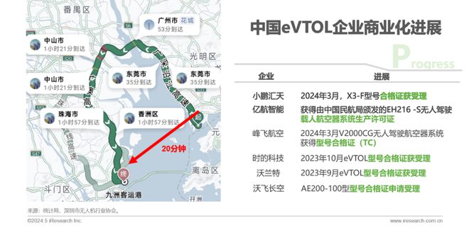 2024年中国低空经济前景研究报告(图18)