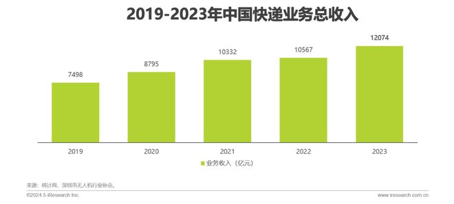 2024年中国低空经济前景研究报告(图17)