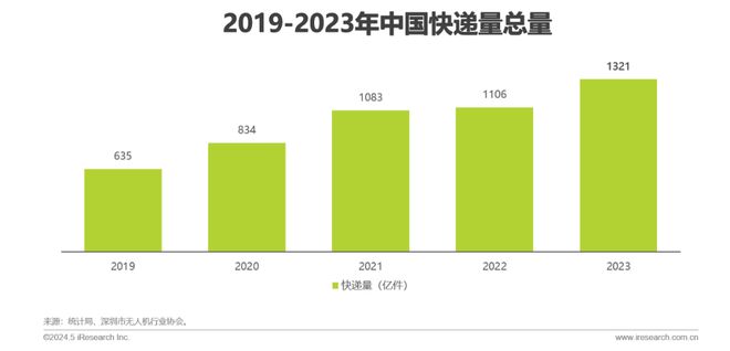 2024年中国低空经济前景研究报告(图16)