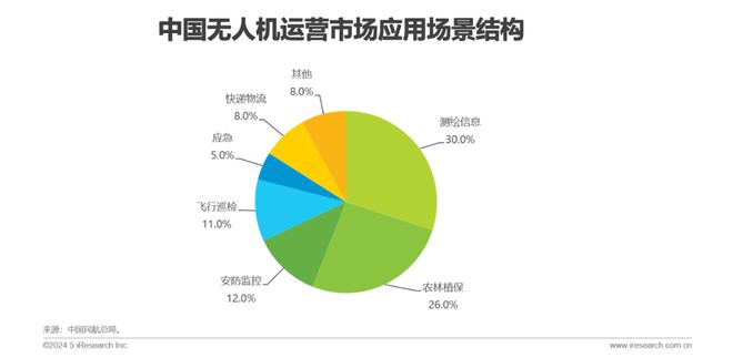 2024年中国低空经济前景研究报告(图19)