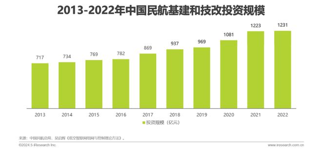 2024年中国低空经济前景研究报告(图21)