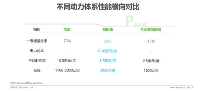 2024年中国低空经济前景研究报告(图23)